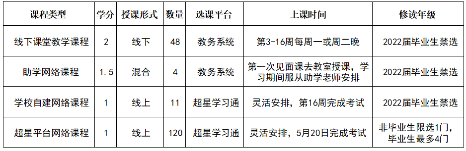 上海大学选课系统_上海大学学生选课_上海的大学选课要求